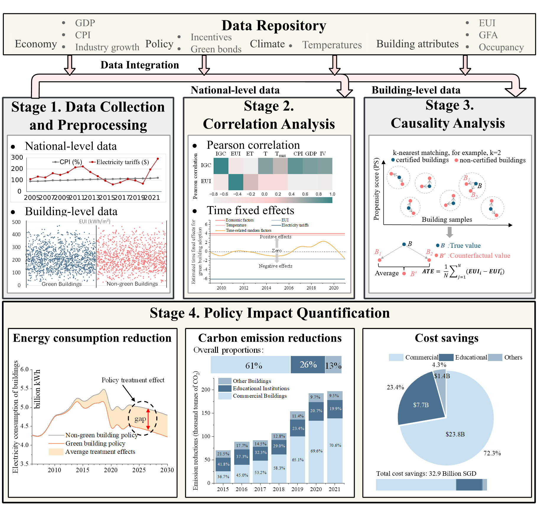Research Framework — Green Building Policy