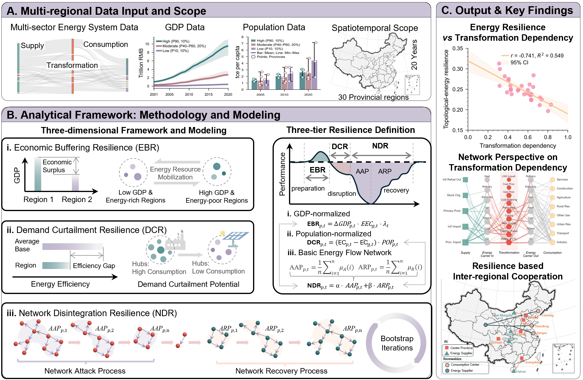 Research framework for Spatial Energy Planning
